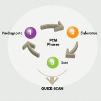 Suivi du PCM. Quelles pratiques ? Quelle méthodologie ?